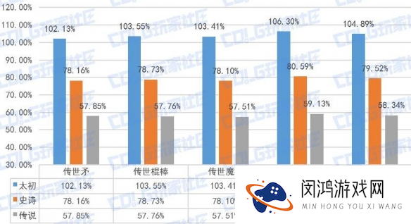 《DNF》魔法师全传世武器特性解析