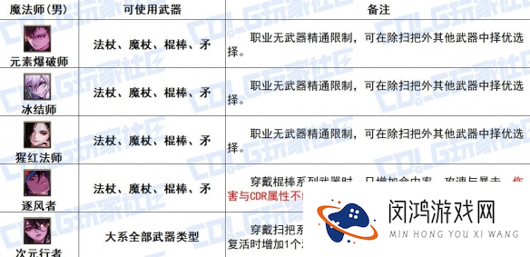 《DNF》魔法师全传世武器特性解析