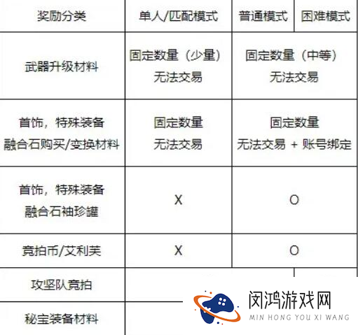 《DNF》人造神纳波尔版本攻略图文汇总