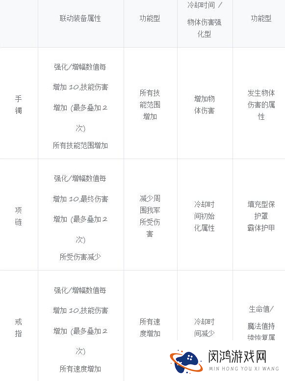 《DNF》人造神纳波尔版本攻略图文汇总