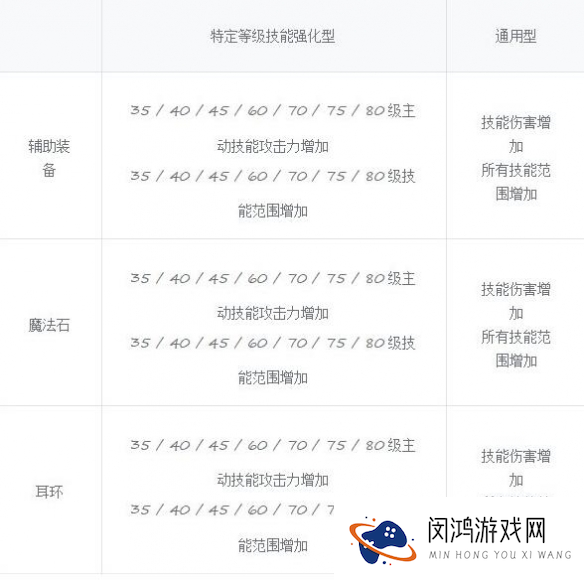 《DNF》人造神纳波尔版本攻略图文汇总
