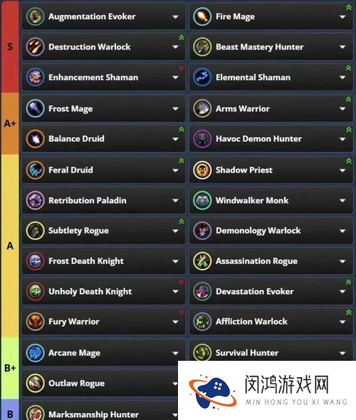 魔兽世界深度解析-精准属性的奥秘与职业需求