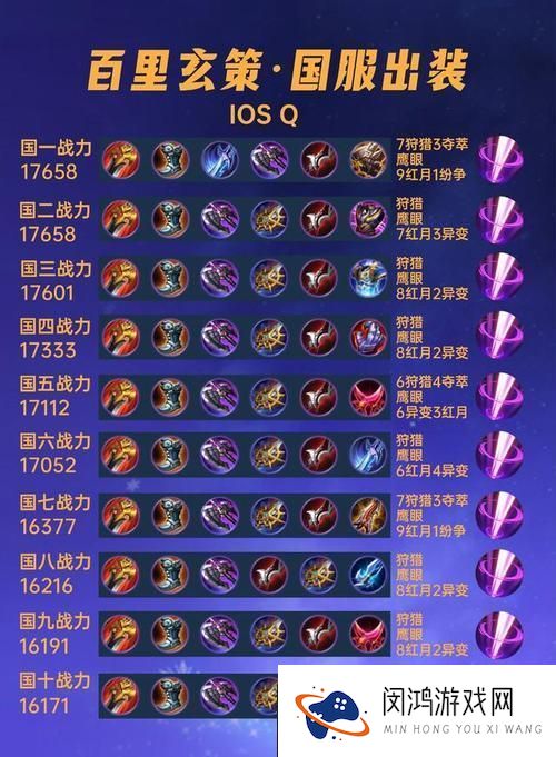 梦泪玄策实战秘籍-解锁超神出装-制胜王者峡谷