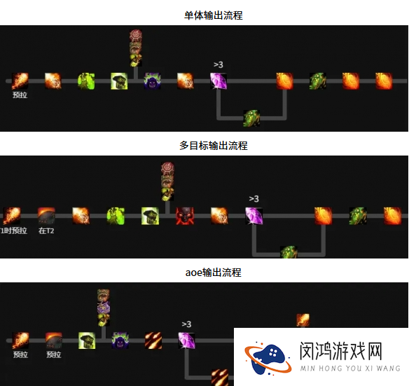 魔兽世界毁灭术天赋怎么加点-11.1毁灭术天赋加点推荐