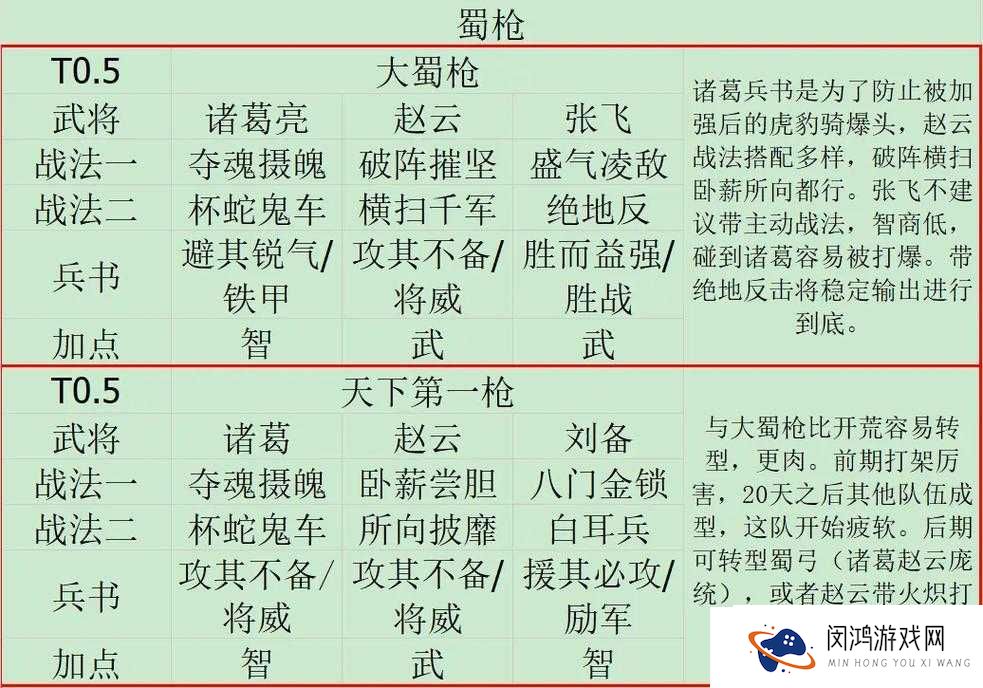 勇闯三国阵容天花板！3套神级搭配秒懂闭眼抄作业
