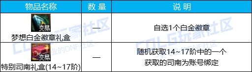 dnf土罐的袖珍罐活动怎么玩-全面解析活动规则与奖励