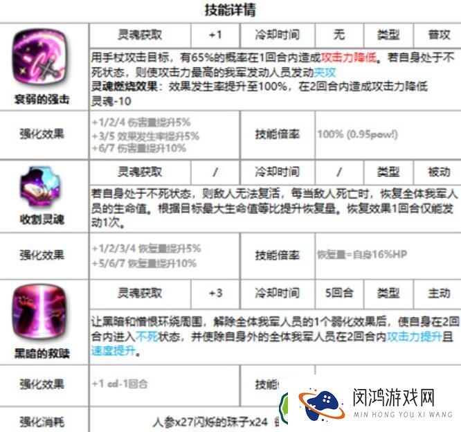第七史诗月光英雄安洁莉卡强度分析 - 如何评价其在游戏中的表现？