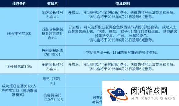 地下城与勇士起源西装节金色装扮怎样获取 - 最新活动奖励一览