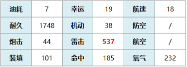 碧蓝航线巴拉卡少校技能是什么