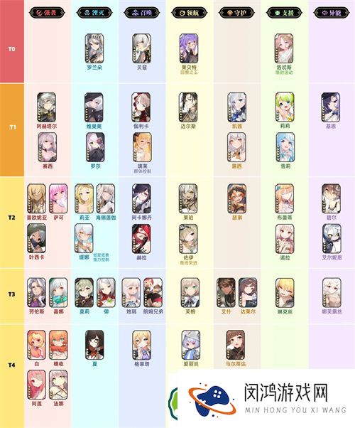 光隙解语角色强度排行榜分析：哪些角色在竞技中更具优势？
