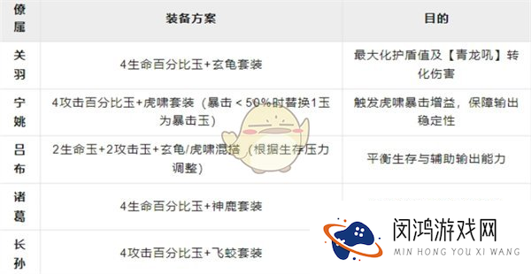 《这城有良田》关羽阵容搭配推荐