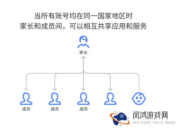苹果土区账号注册流程：新手用户常见问题与解决方案