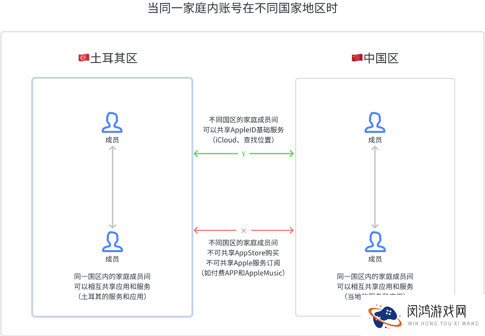 苹果土区账号注册流程：新手用户常见问题与解决方案