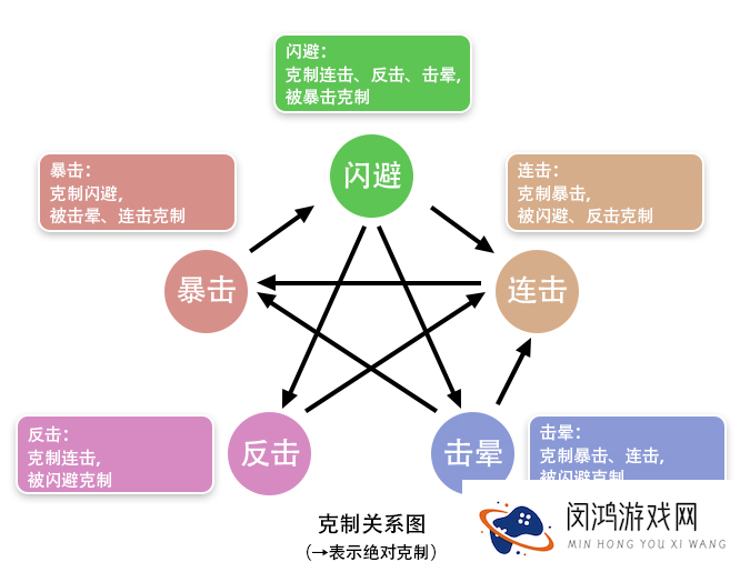 《妙笔江山》暴击流派玩法攻略_妙笔江山