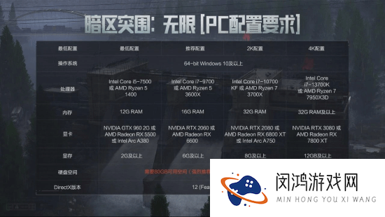 暗区突围端游今日正式上线 与世界冠军一起刺激枪战!