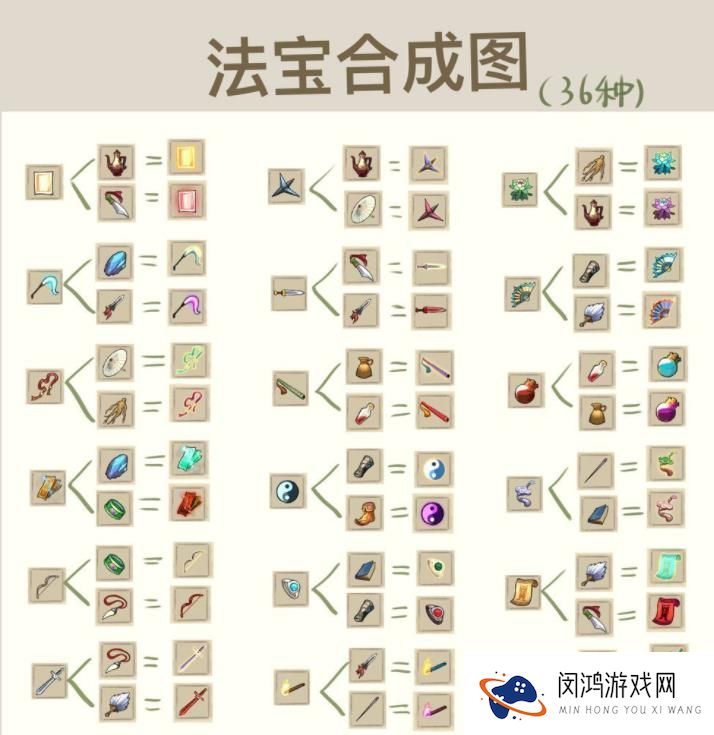 九重试炼合成表-2024最新攻略与资源获取分析