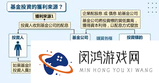 卖基金必看!这些关键要点你知道吗?错过小心亏大!
