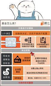 卖基金必看!这些关键要点你知道吗?错过小心亏大!