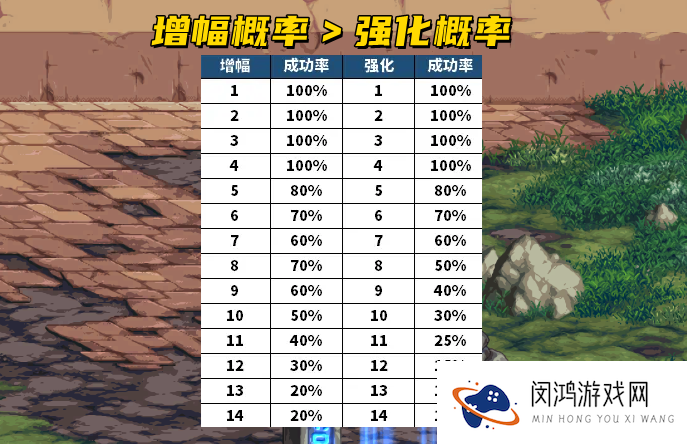 dnf剑魂武器增幅好还是强化好-剑魂武器增幅好还是强化好分析