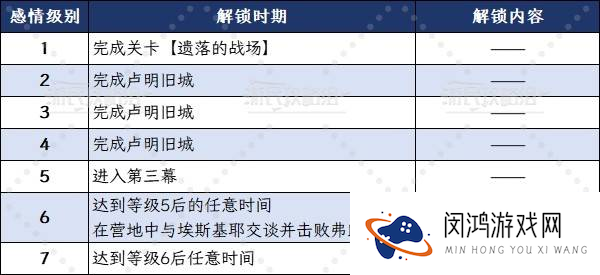 《光与影33号远征队》全角色好感度攻略及奖励一览 怎么提升感情级别