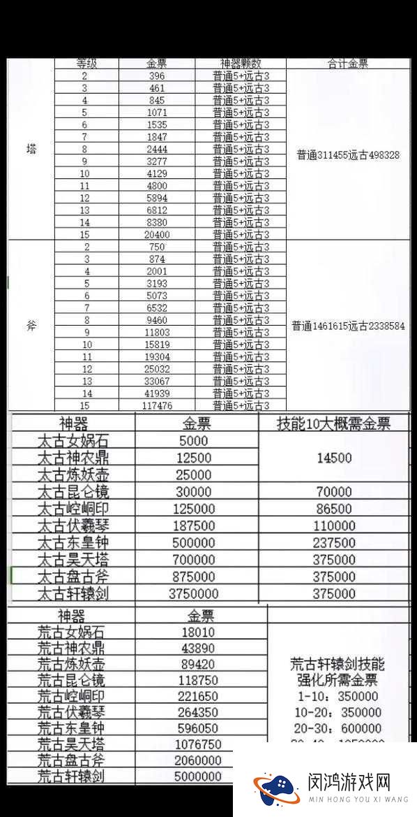 轩辕传奇零基础也能秒变大神!5个省时技巧让你少走弯路