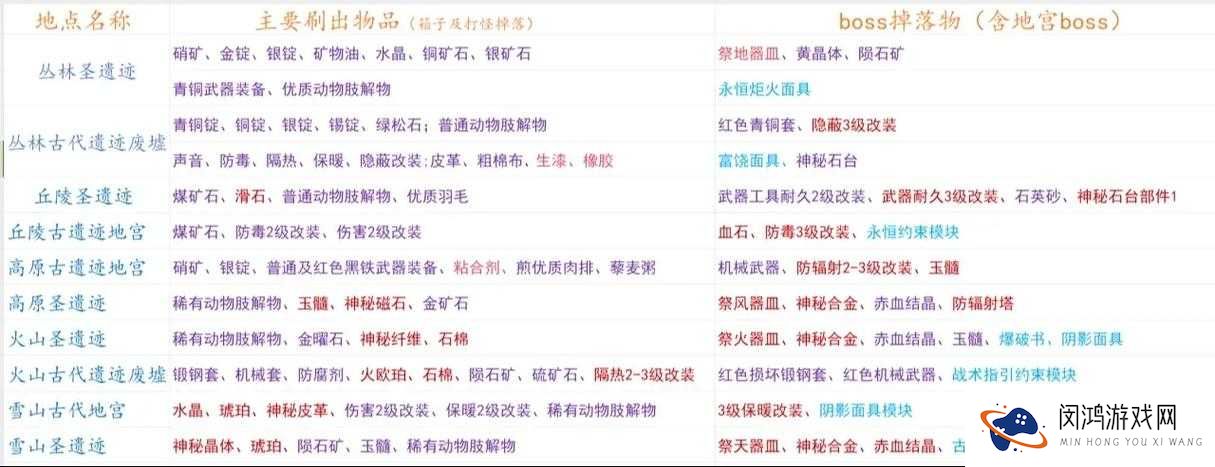 十字召唤师灵魂装备怎么获得?灵魂装备获得方法深度解析