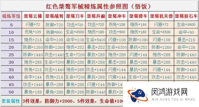 放开那三国神兵怎么装备与武将专属神兵属性介绍
