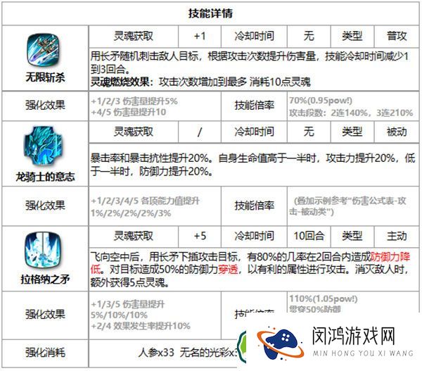 第七史诗露娜好用吗
