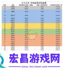想不想修真如何提高大焚天收益-提升草铁收益攻略大