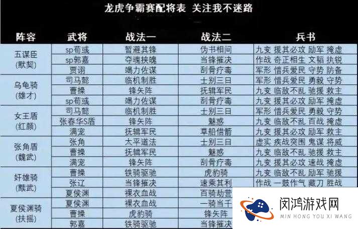 少年三国志无双副本怎么过？揭秘武将阵容、打法及未来玩法大变革？