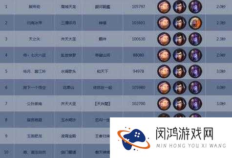乱斗西游英雄如何巧妙搭配？揭秘最强阵容搭配推荐！