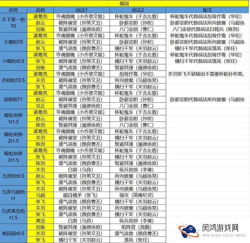 少年三国志蜀国未来发展与武将阵容解析