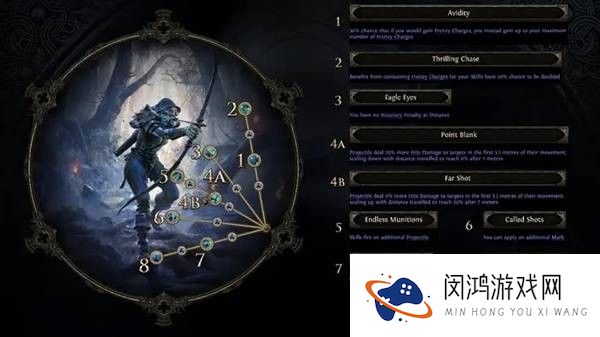 流放之路2游侠升华效果一览-游侠升华属性