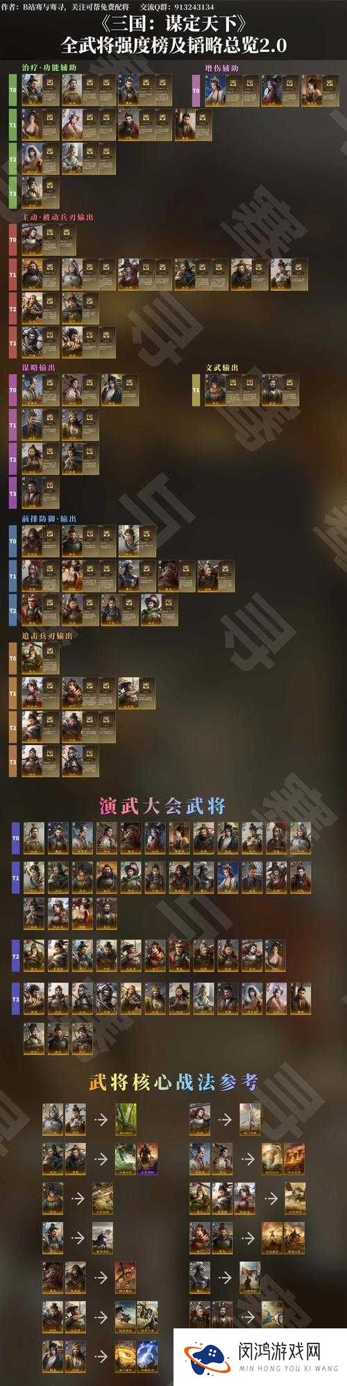 强者天下 全民主公武将前八大排行攻略
