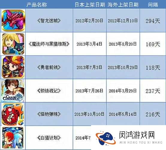 盗梦英雄中无限加血阵容真的无敌吗？该如何完美搭配？