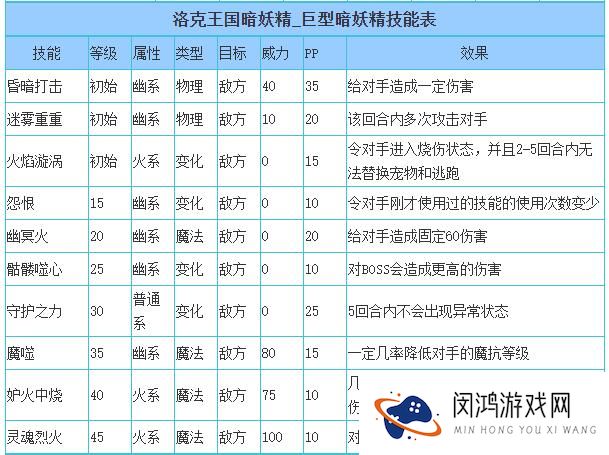 洛克王国巨型暗妖精技能搭配_巨型暗妖精技能怎么搭配