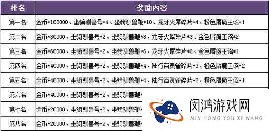 暗黑黎明人物角色属性面板介绍