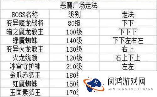 全民奇迹恶魔广场怎么打,恶魔广场挑战攻略