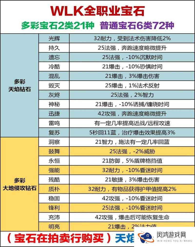 天下HD二宝石列表与二级宝石获得的演变史专题