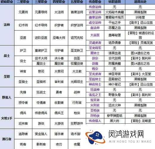 暗黑黎明弓手转职哪个好,转职分析推荐攻略在资源管理中的重要性及高效利用策略