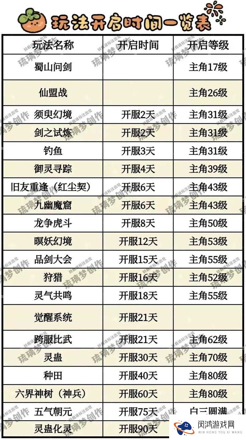 仙剑奇侠传手游技能升级所需熟练度查询攻略