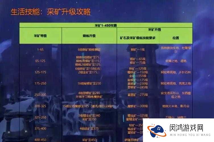 游龙英雄矿场系统详解,挖矿必备攻略
