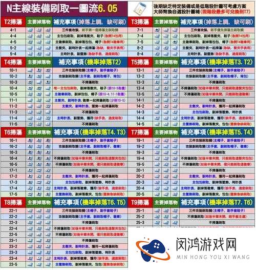 天天风之旅,揭秘得分秘籍与装备图鉴,助你翱翔天际!