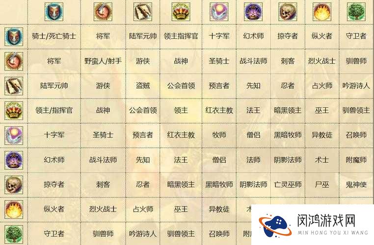 游龙英雄职业选择攻略,哪个职业最厉害