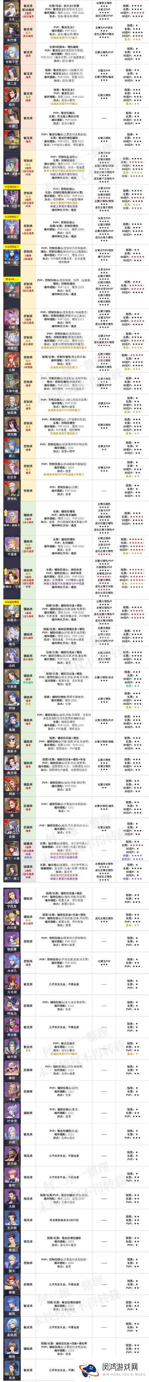 10套幻蝶魂环搭配推荐:从PVE到PVP全场景覆盖的实战魂环选择攻略