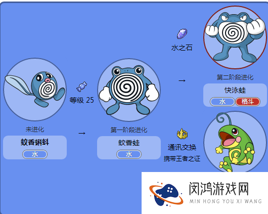 口袋妖怪复刻蚊香蛙进化一览与蚊香蛙属性图鉴