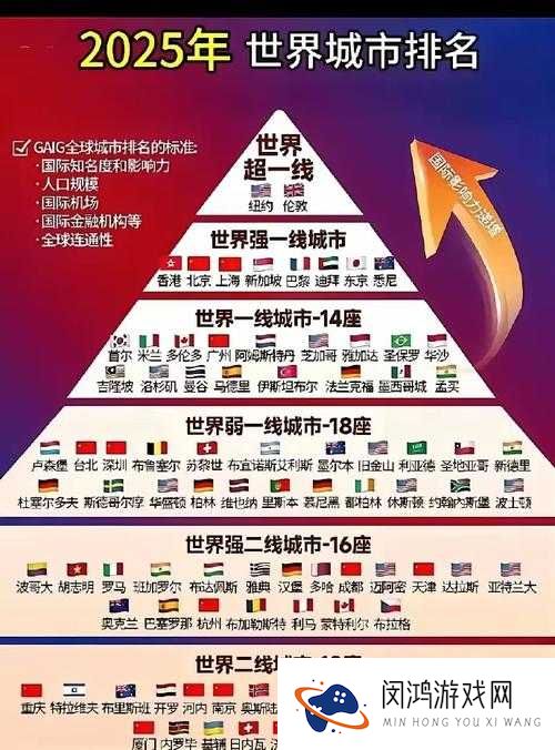 世界四大繁华都市是哪几个?