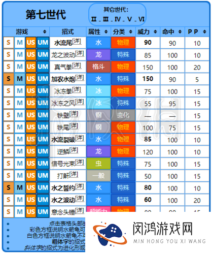 口袋妖怪复刻水箭龟性格选什么?水箭龟属性图鉴全攻略