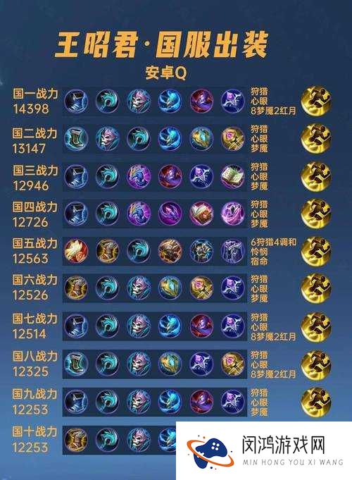 王者荣耀王昭君怎么玩?出装、铭文及玩法技巧全解析