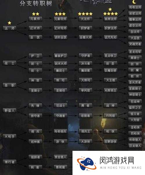 地下城堡2转职路线大揭秘:如何选择最优路径挑战极限战力?
